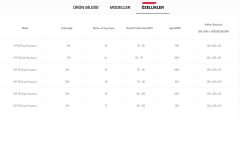 285 Sap Parçalama Makinesi