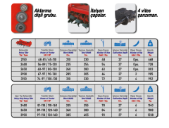 ROTOVATÖR 2900 4 VİTES (2 PATLATMALI)  *ATLAS*