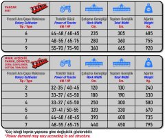 4 LÜ FREZELİ ARA ÇAPA MAKİNASI AYÇİÇEK (48 CM TAM ÜNİTE) - ATLAS-FCAY04